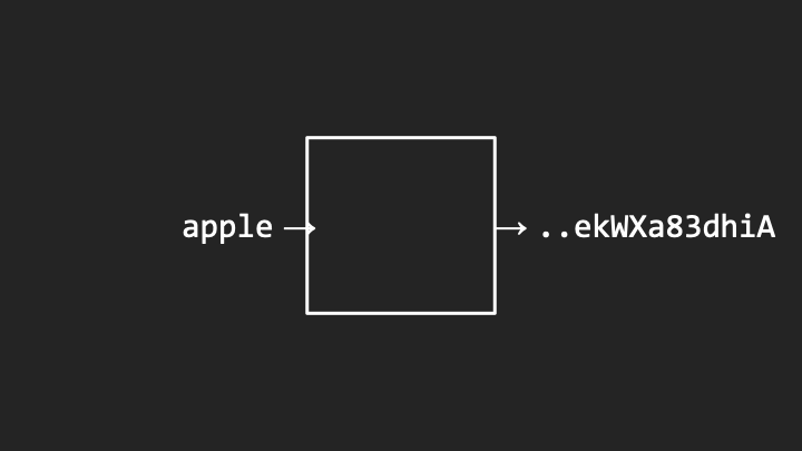 Hashing apple to hash value