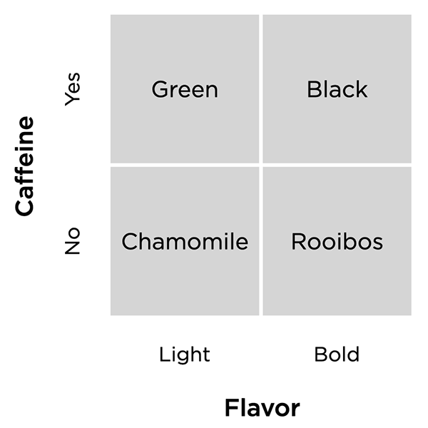 Tea Diagram