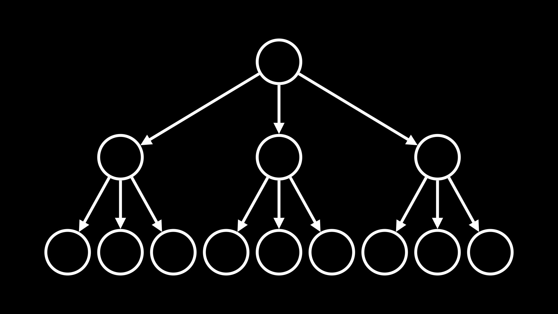 "Tree data structure"