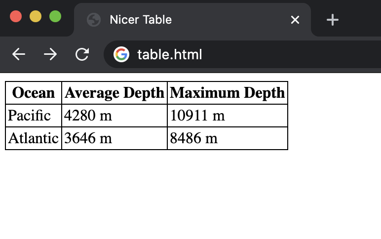 table good