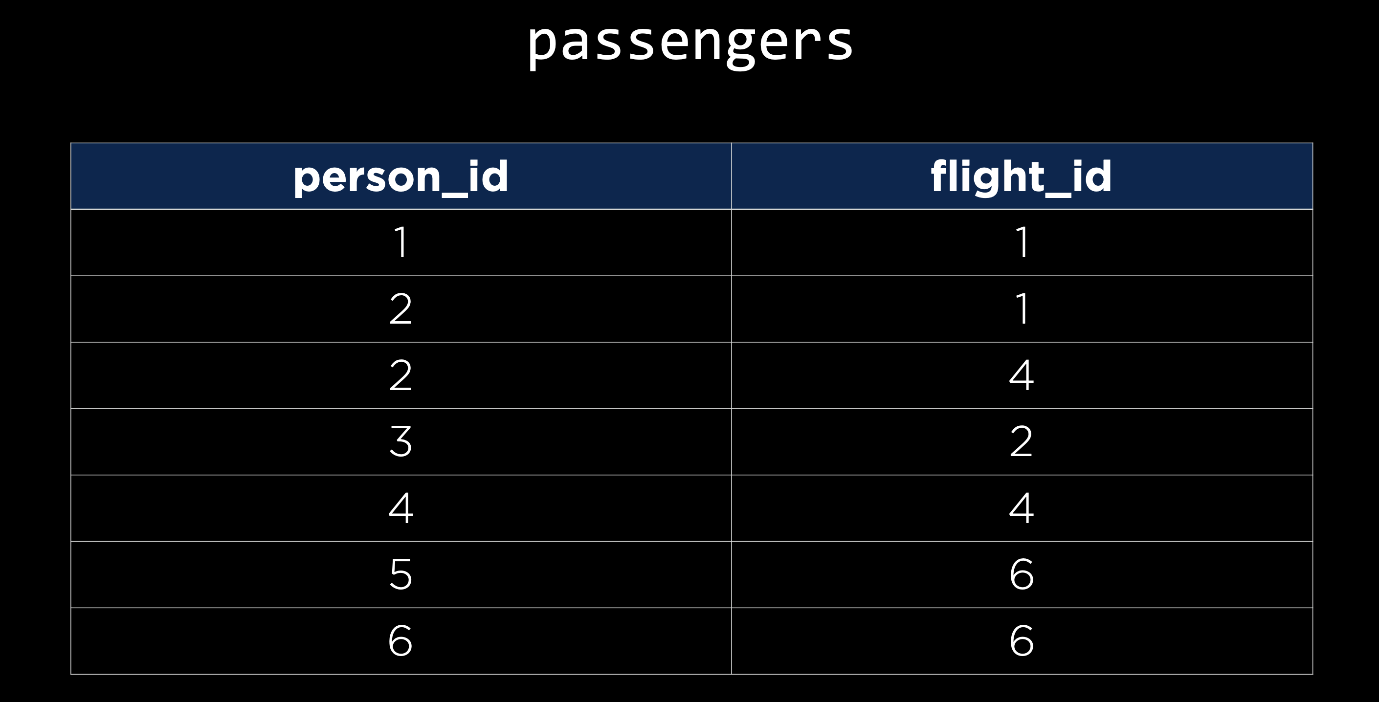 Passengers