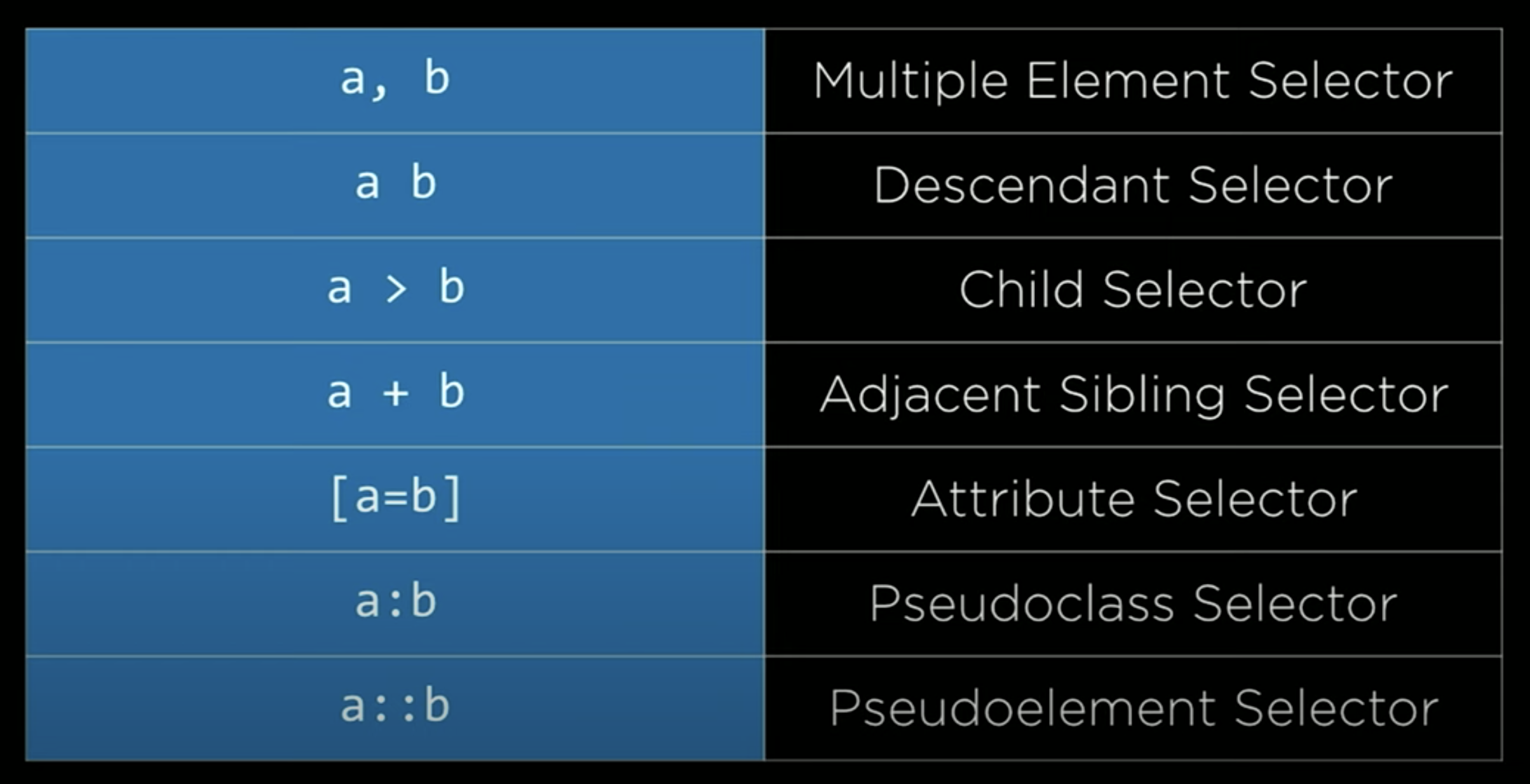 selectors