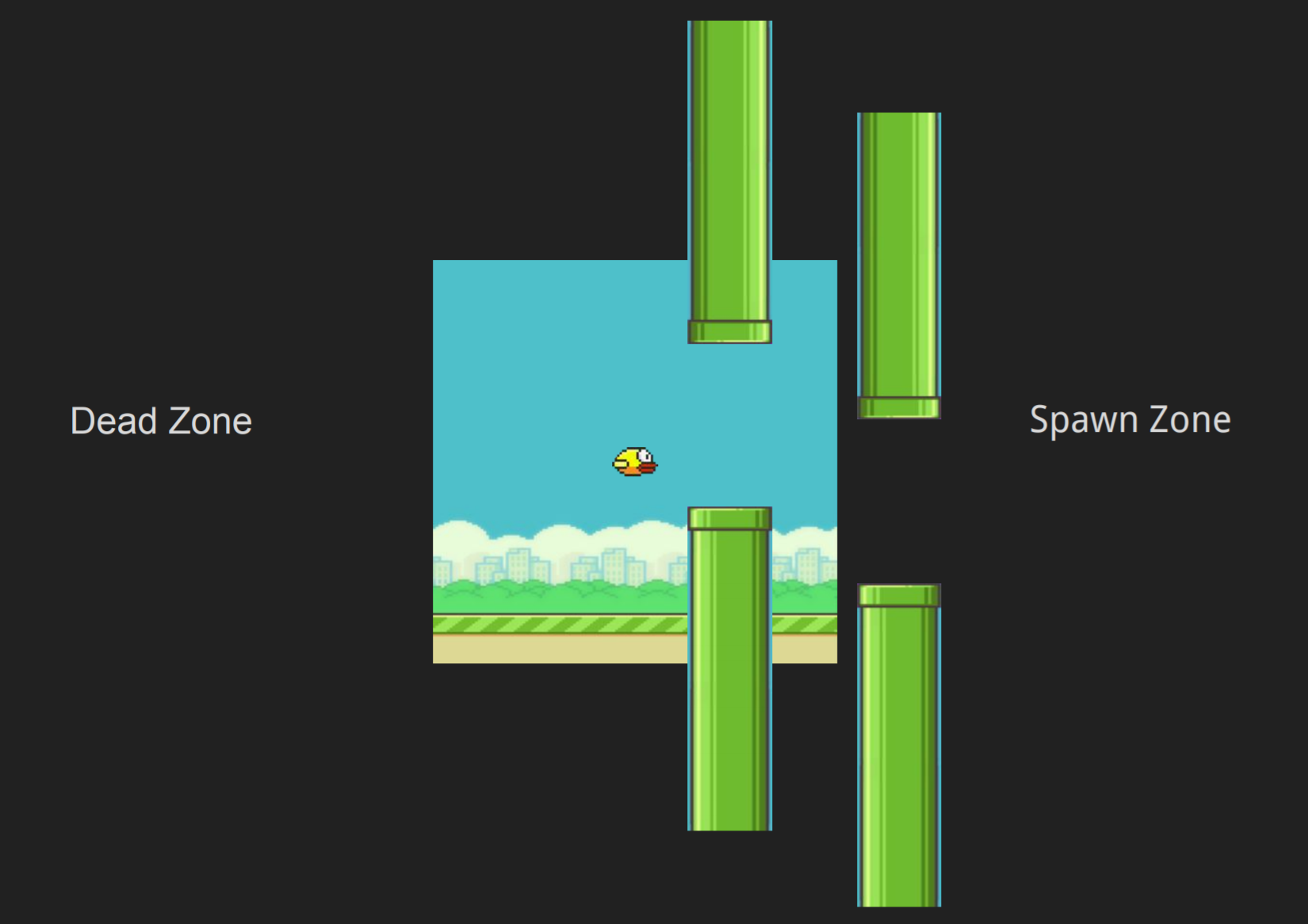 Flappy Bird 2 file - Mod DB
