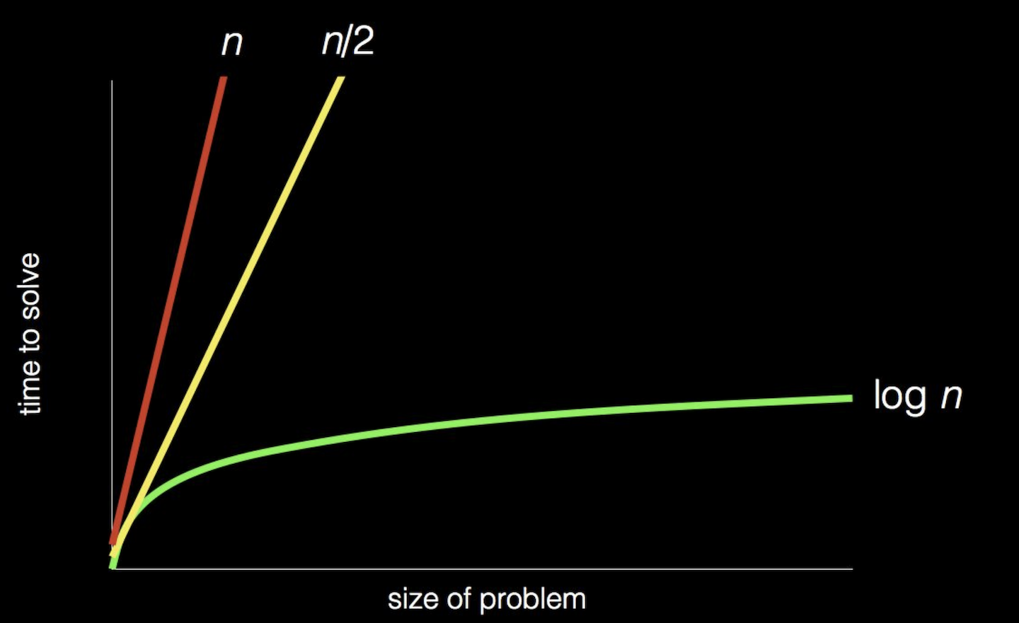 efficiency
