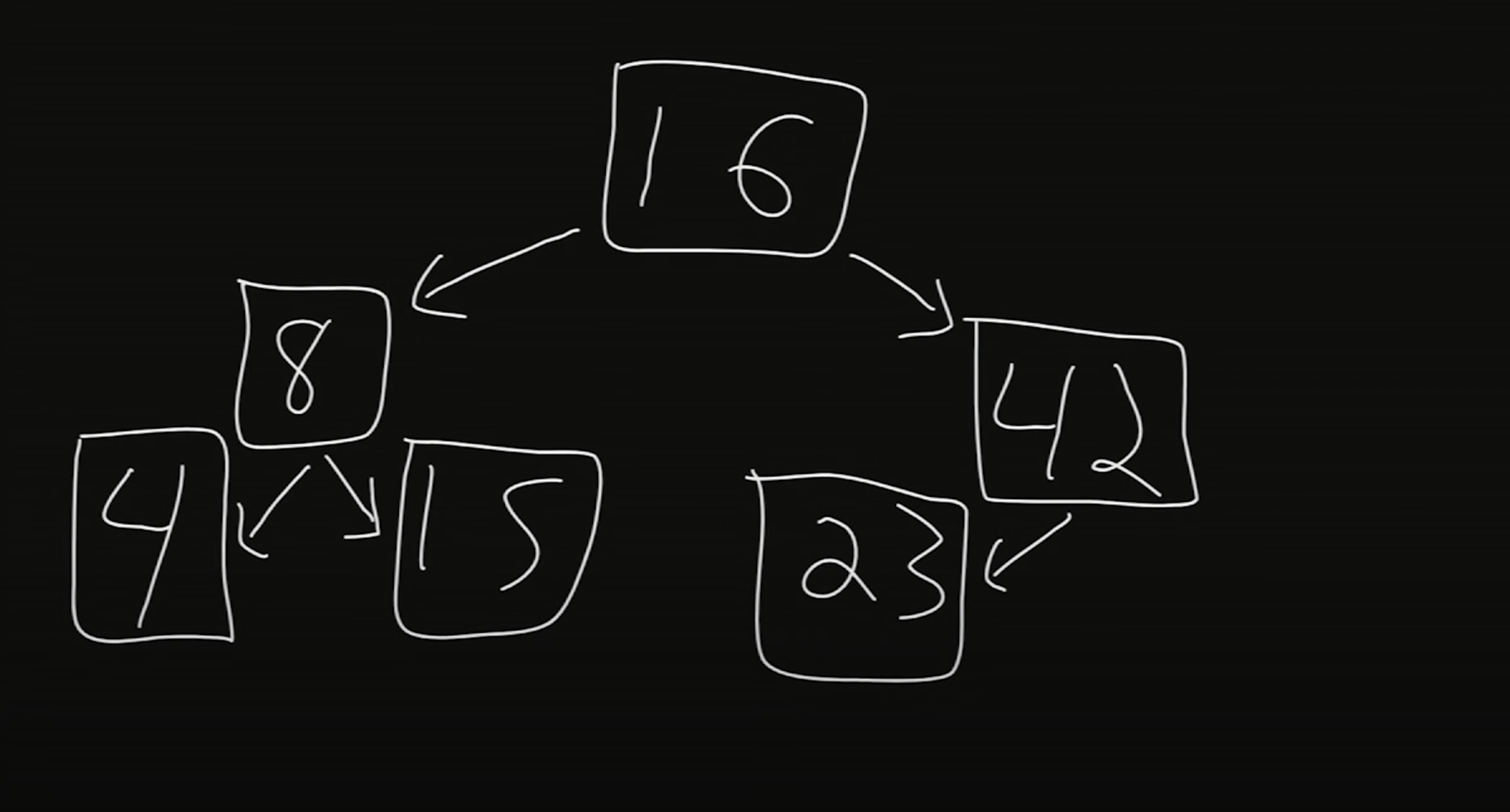 binarytree