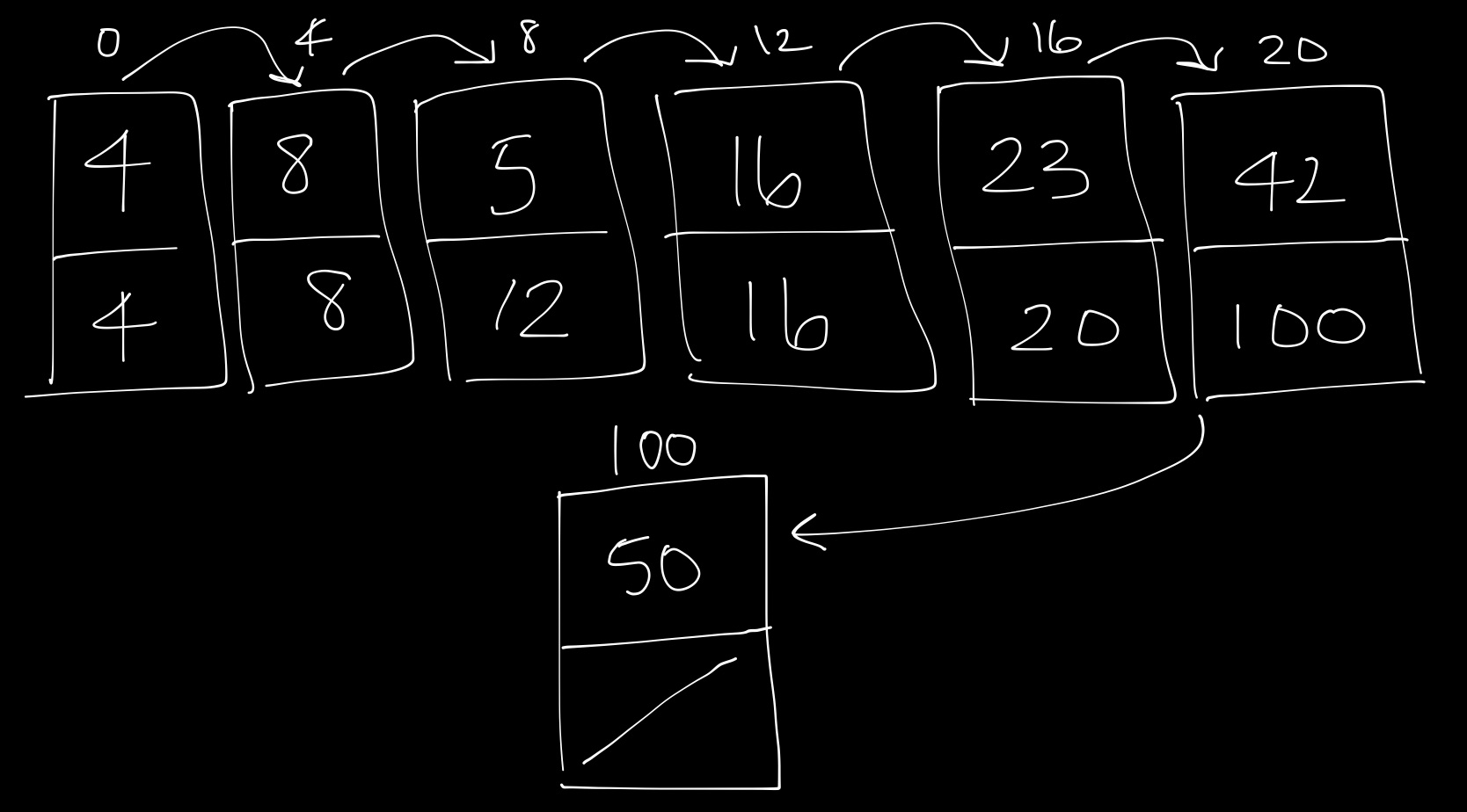 linkedlist