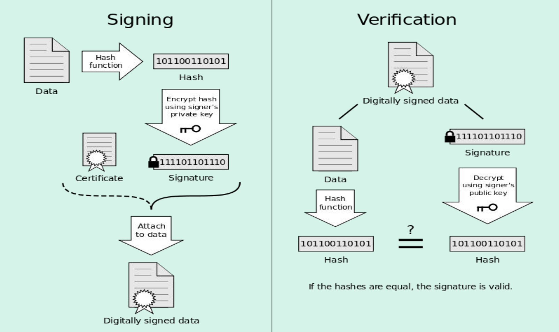 digitalsignature
