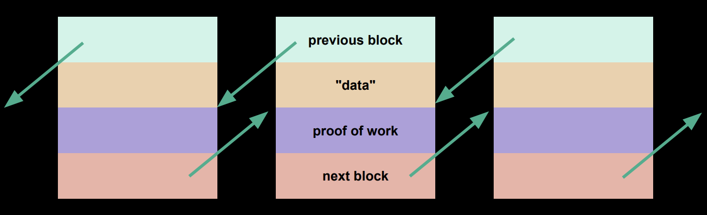 linkedlist