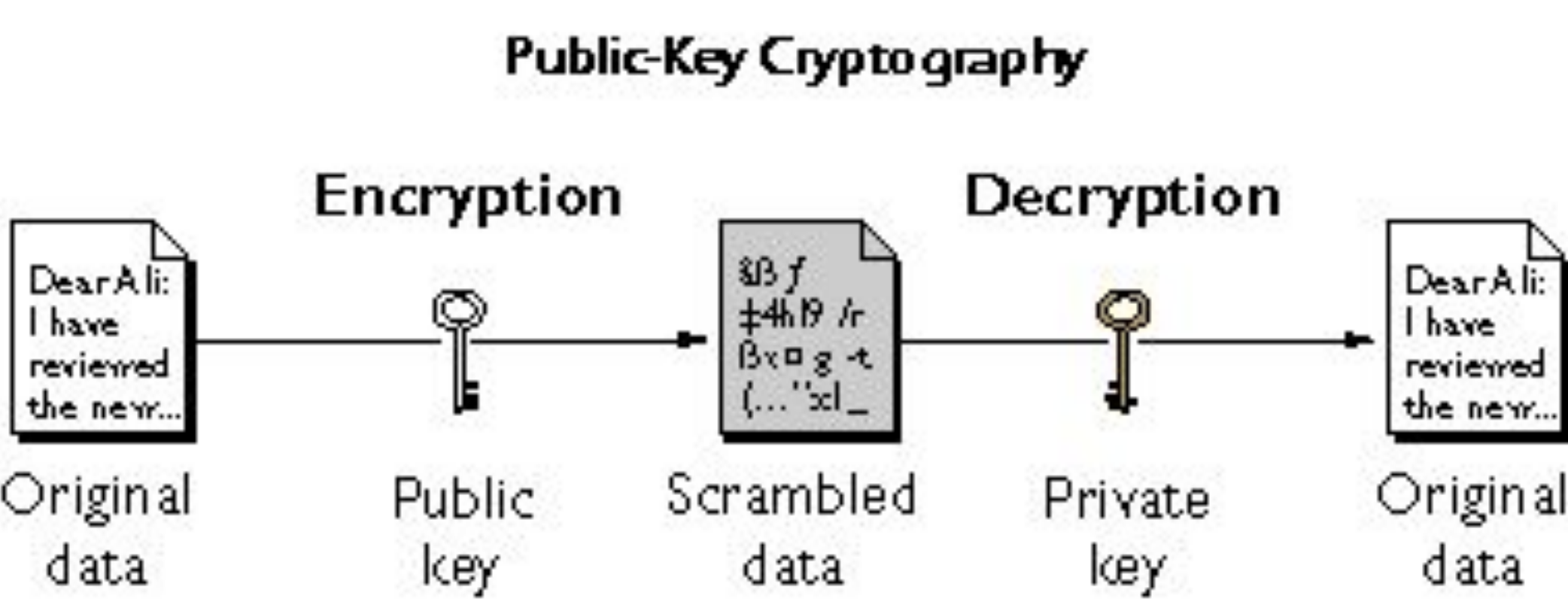 publicprivatekey