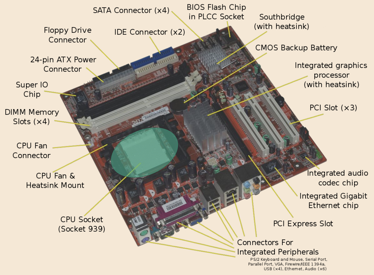 cpu