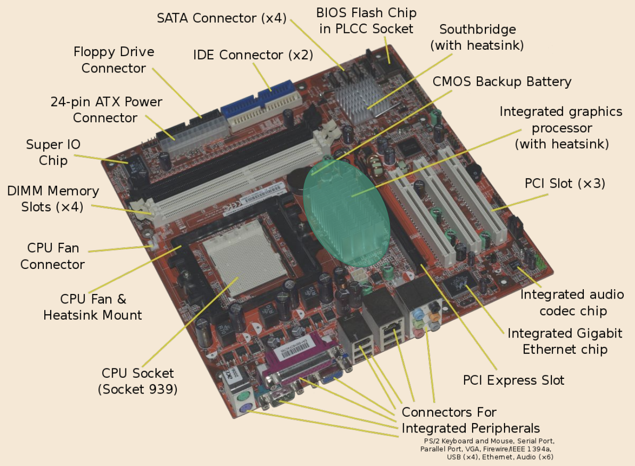 gpu