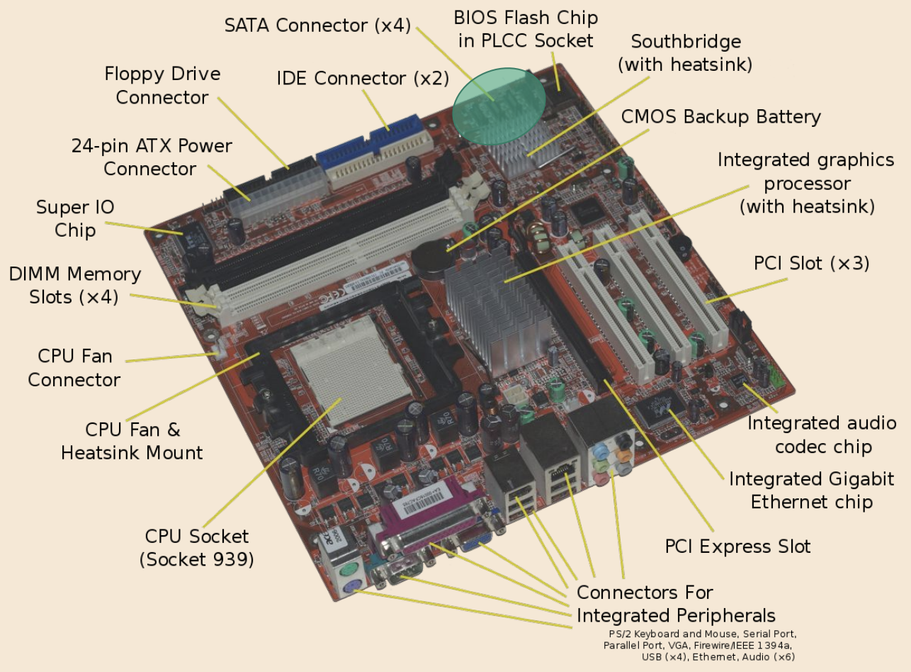 sata