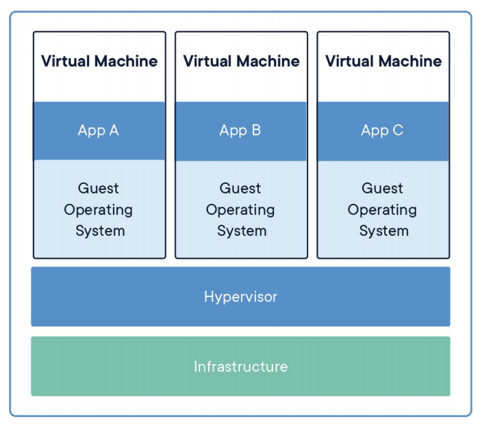 virtualization