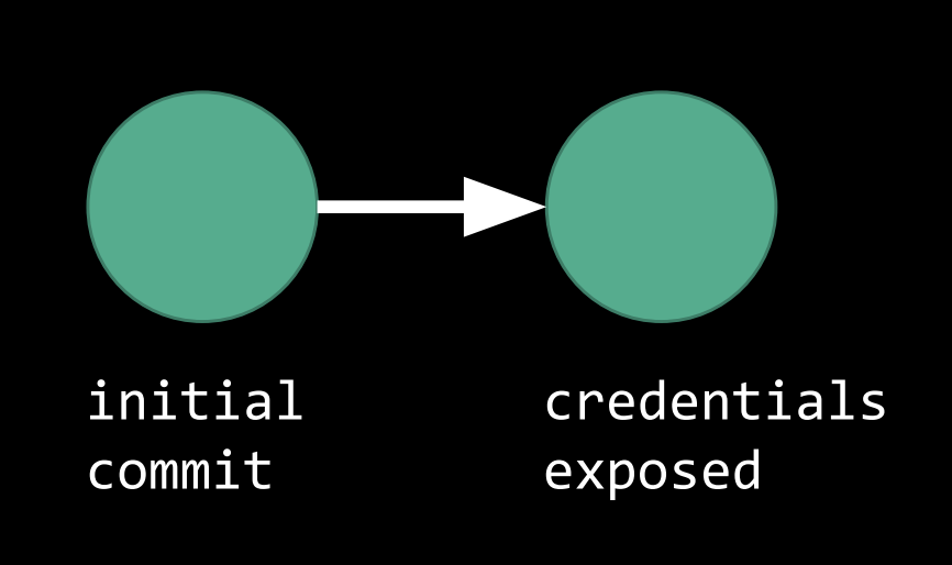 accidental_exposure