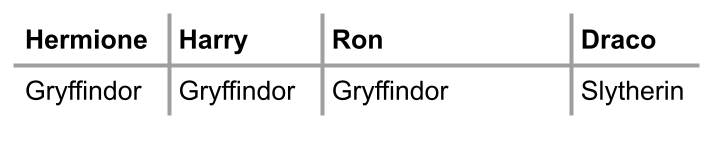Harry Potter Names.