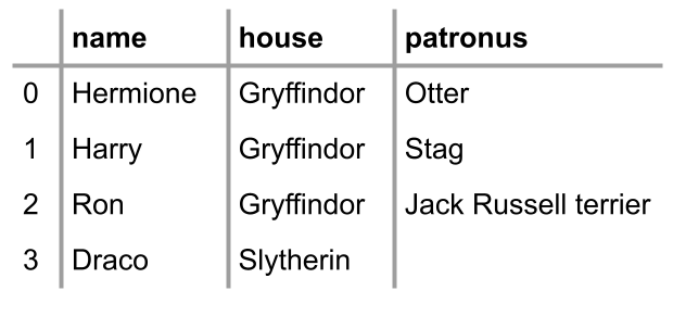Harry Potter Names.