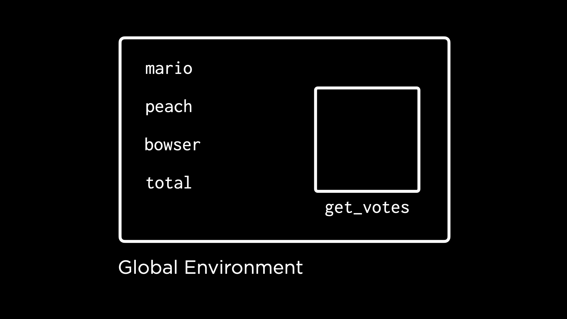 Visualization of global environment