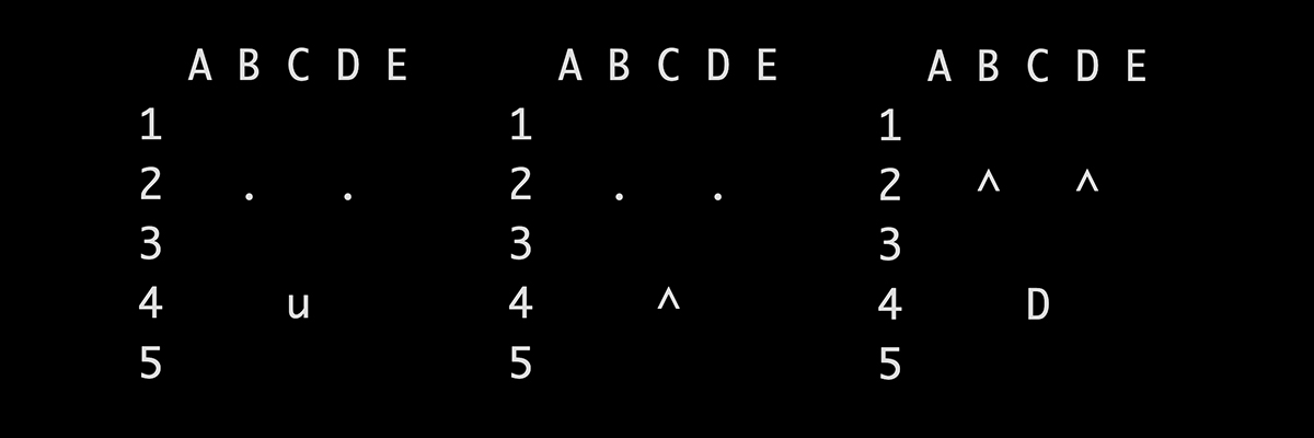 ASCII Art with Data Frames