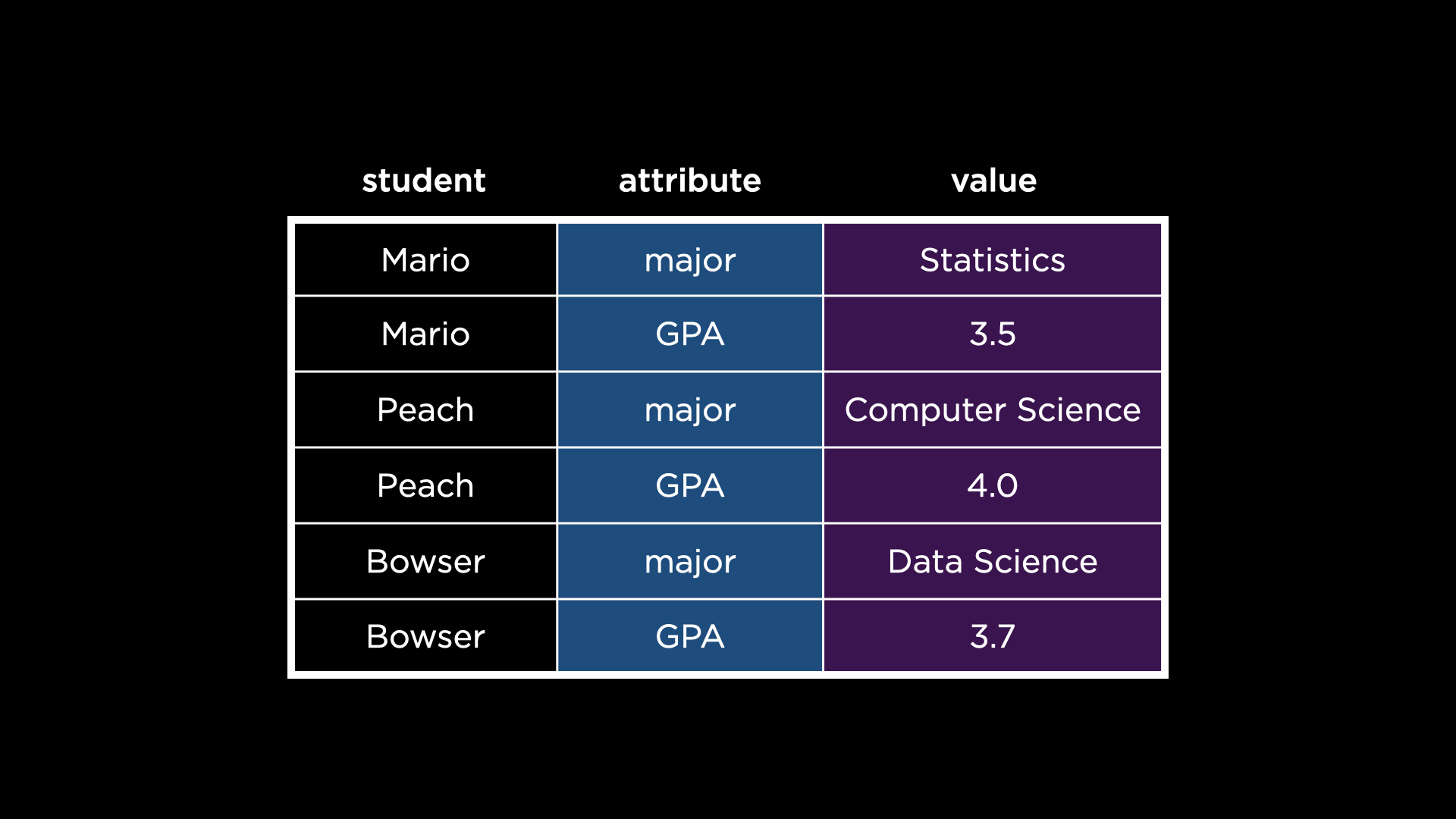 `students` before pivoting