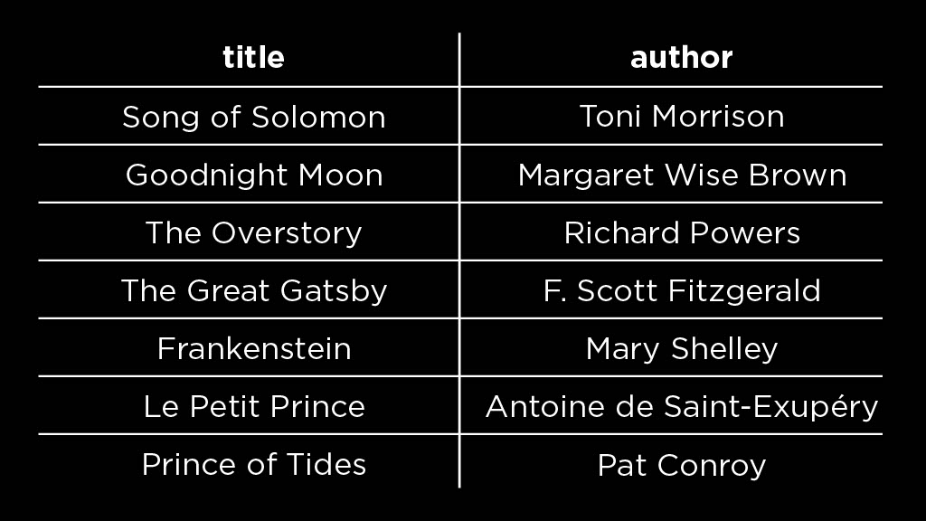 "Table with Book Titles followed by Author"