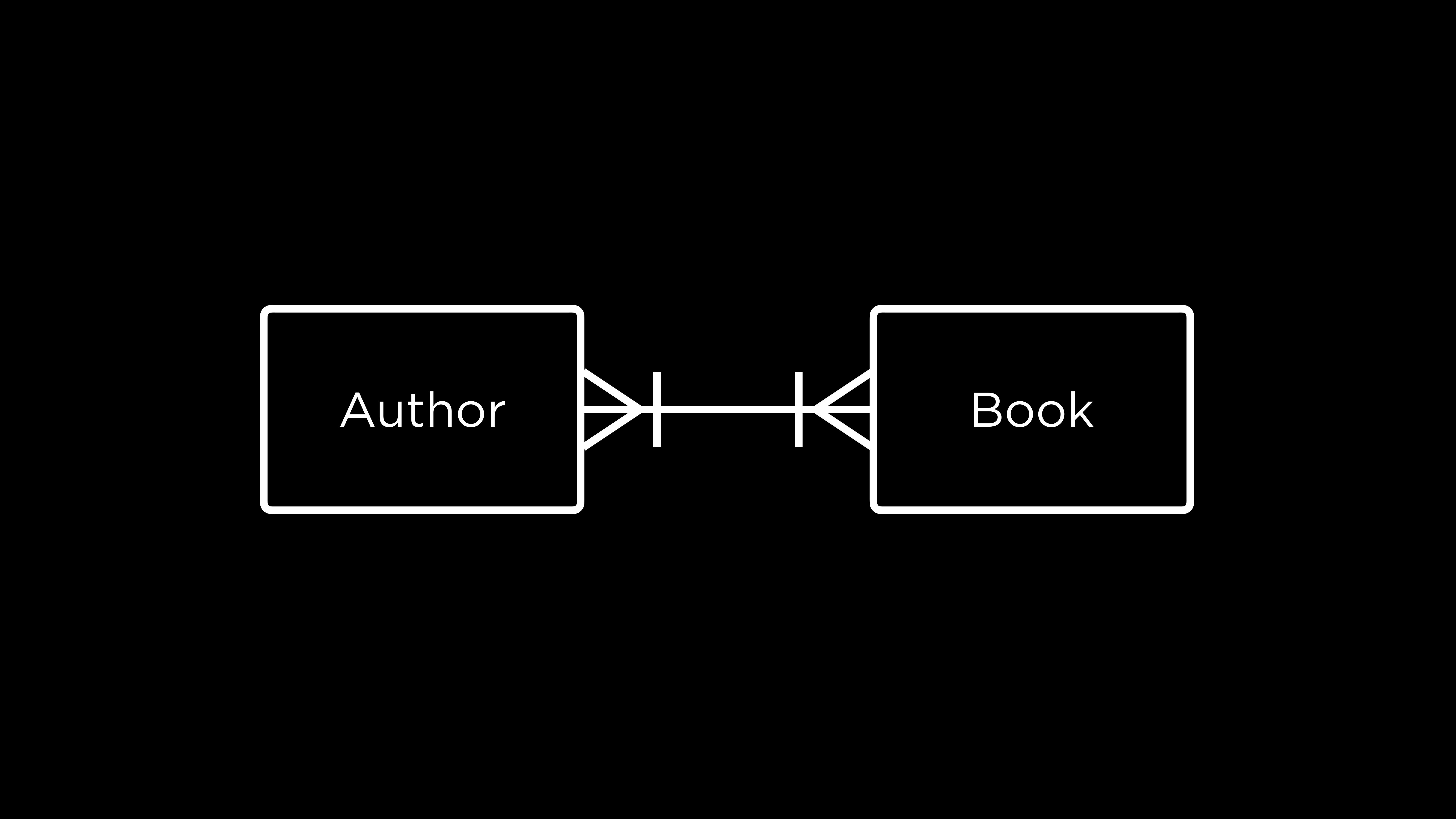 "Adding multiple lines: an author writes at least one book and a book is written by at least one author"