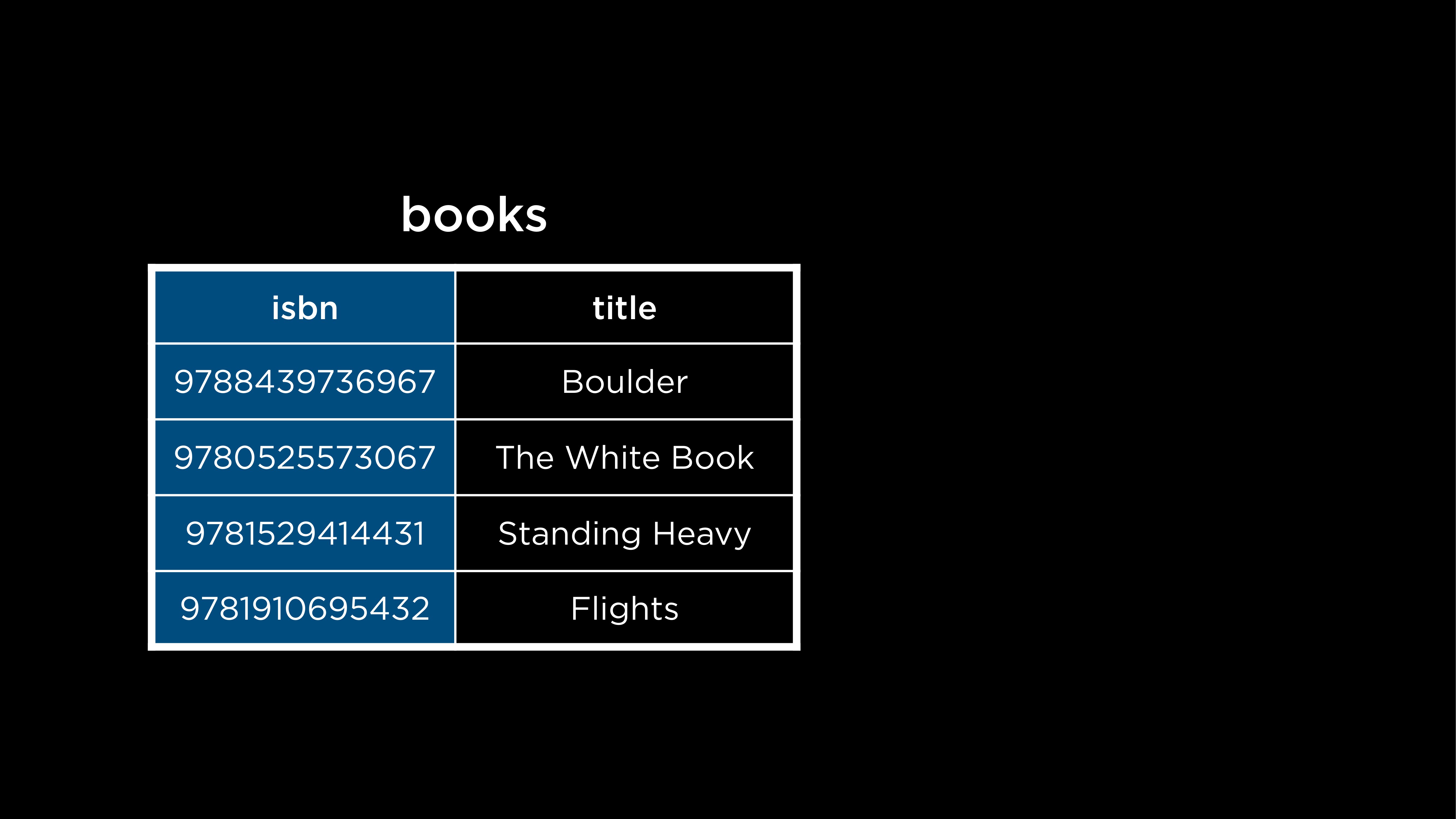 "Table with ISBNs and book titles"