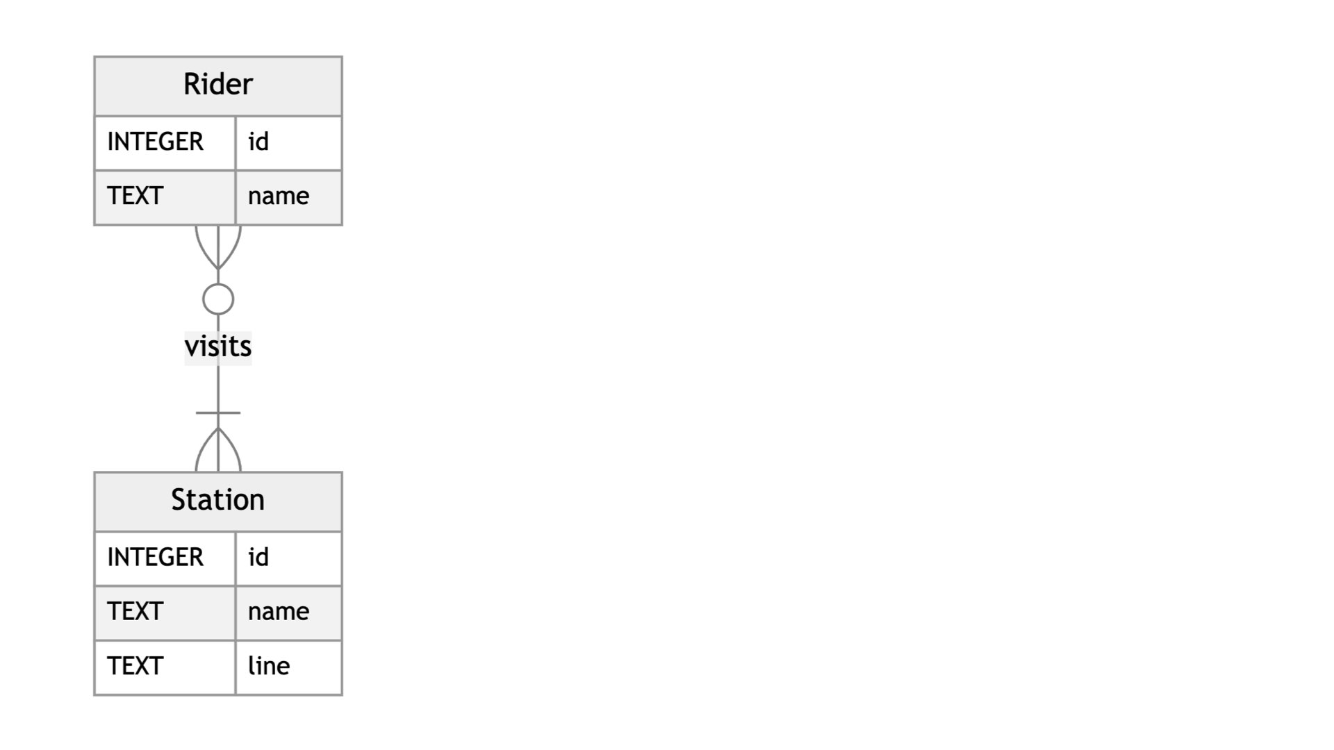 "Updated ER Diagram with Data Types"