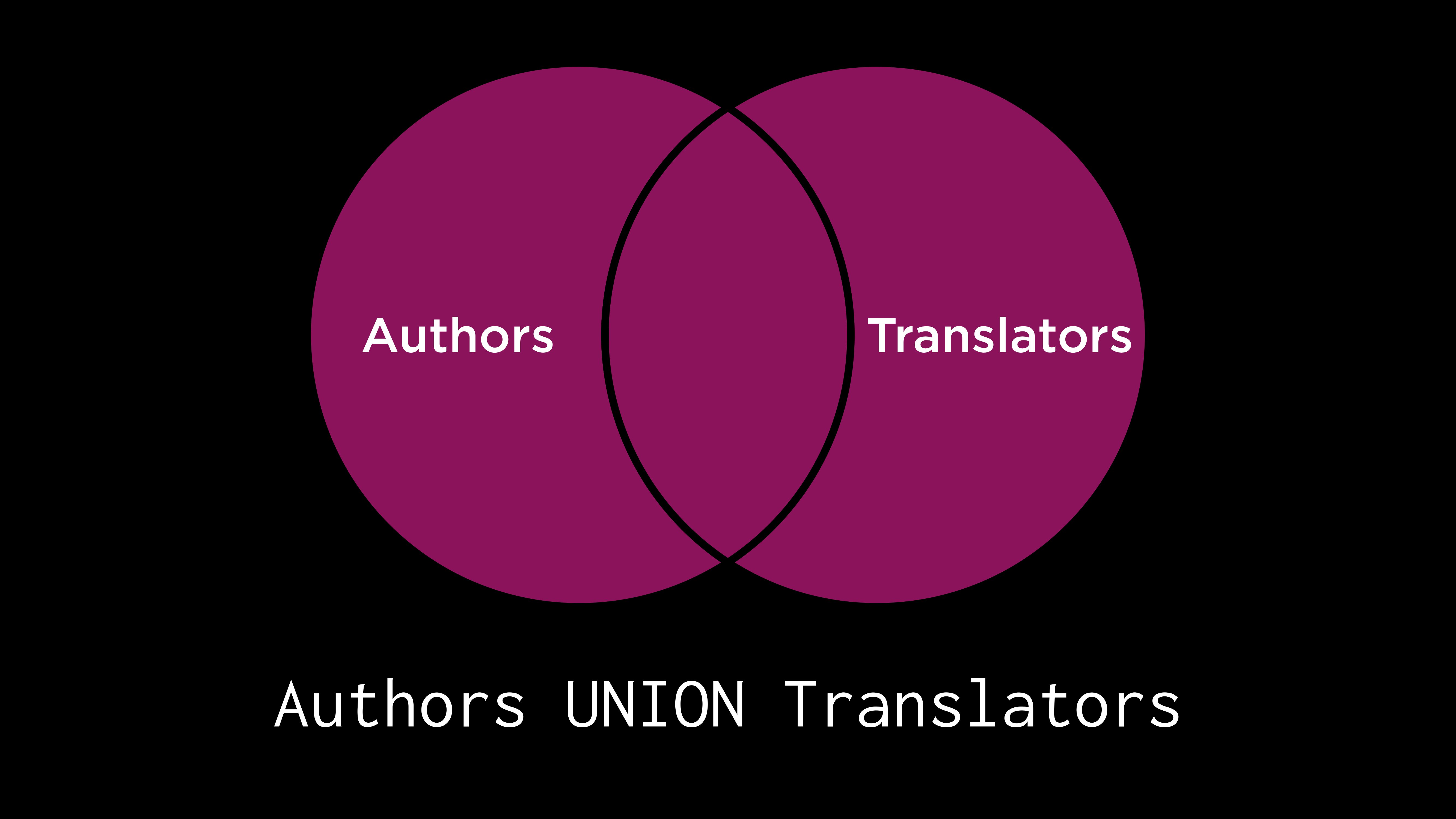 "Union Set of Authors and Translators"