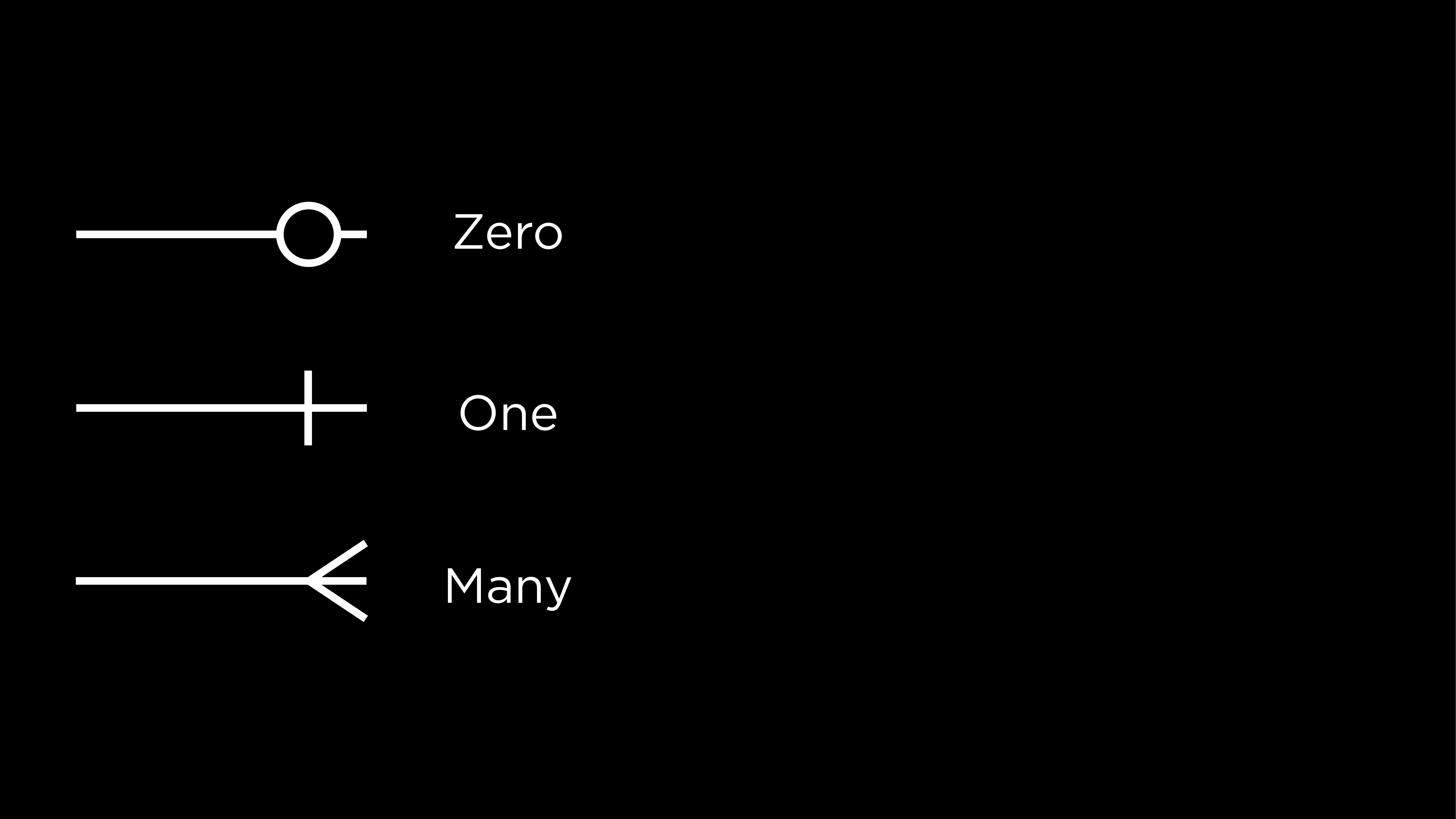 "Lines in ER Diagrams"