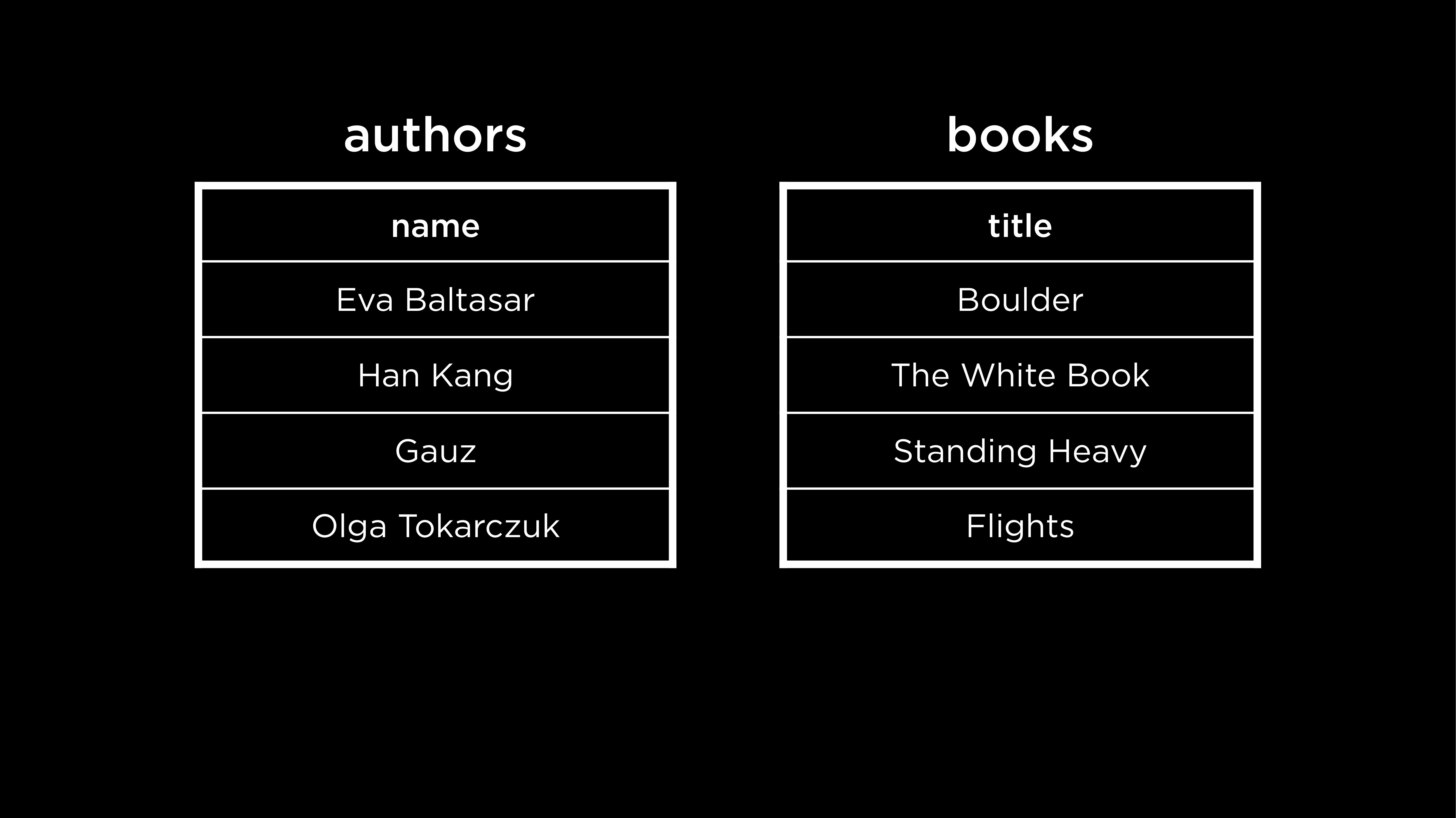 "Author Name and Book Title columns from different tables"