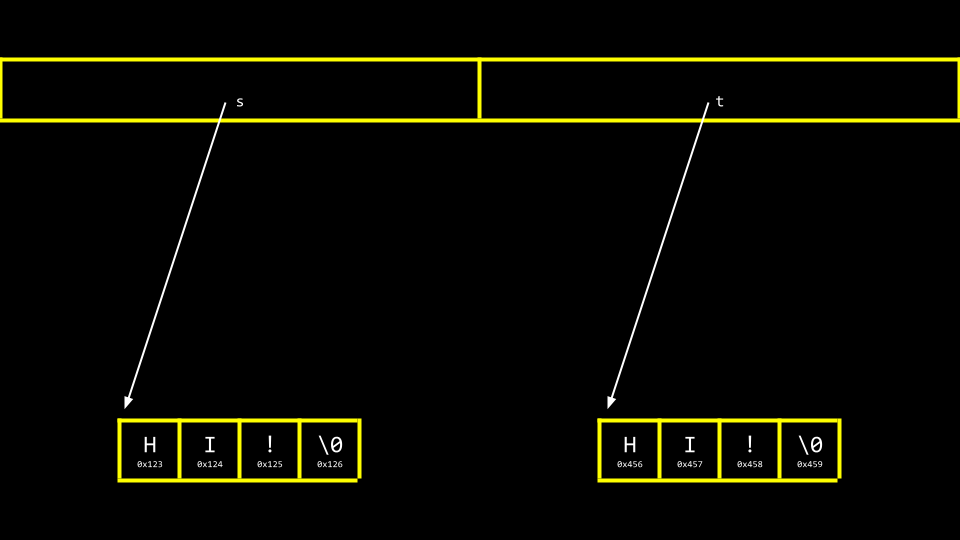 two strings stored separately in memory with separate pointers pointing at them