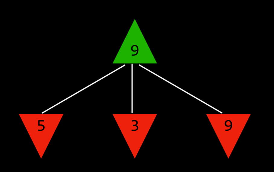 Minimax Algorithm