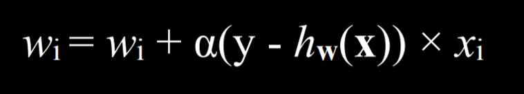 Perceptron Learning Rule