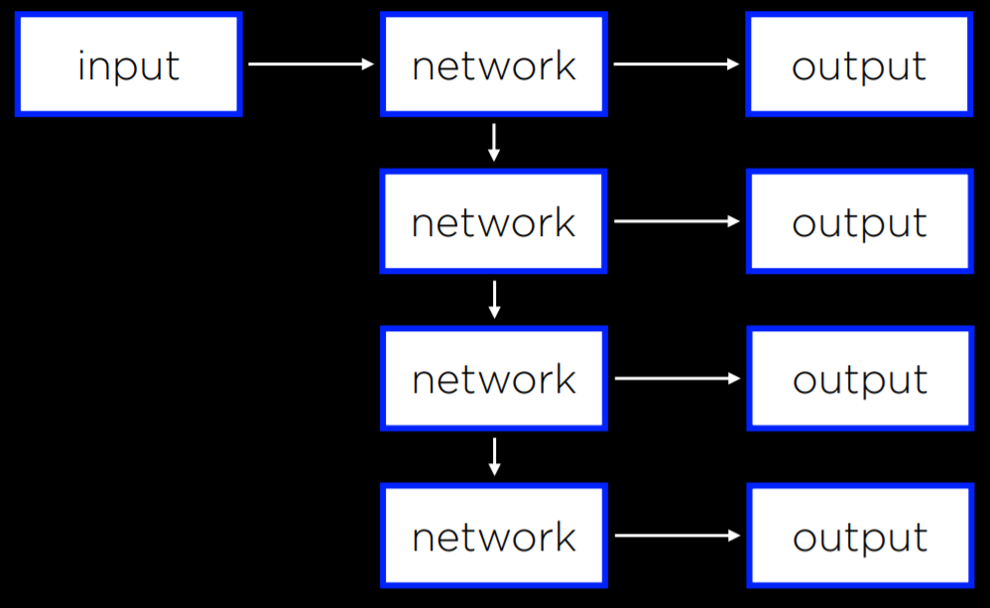 Recurrent Neural Network