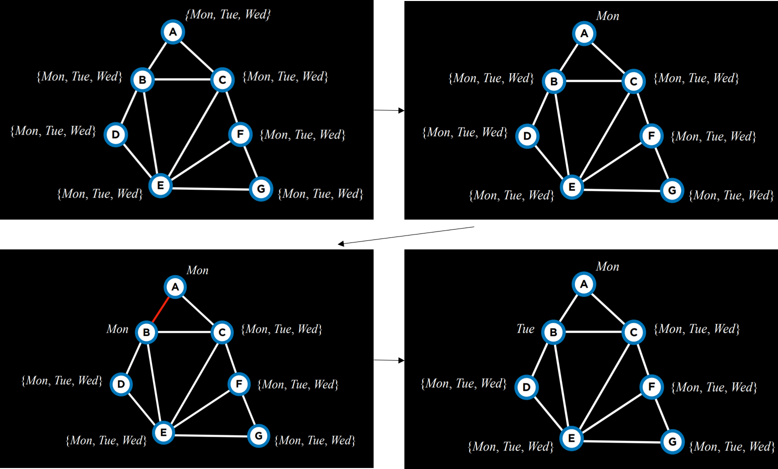 Backtracking Example