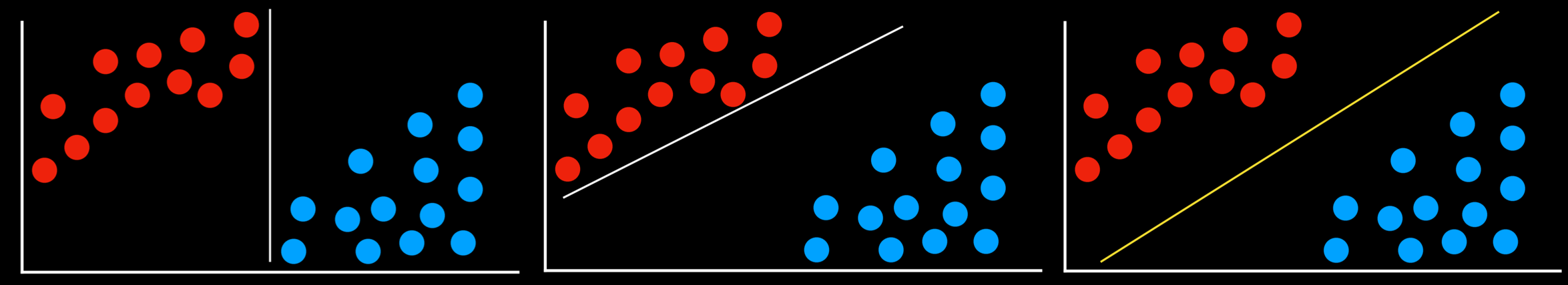 Support Vector Machine