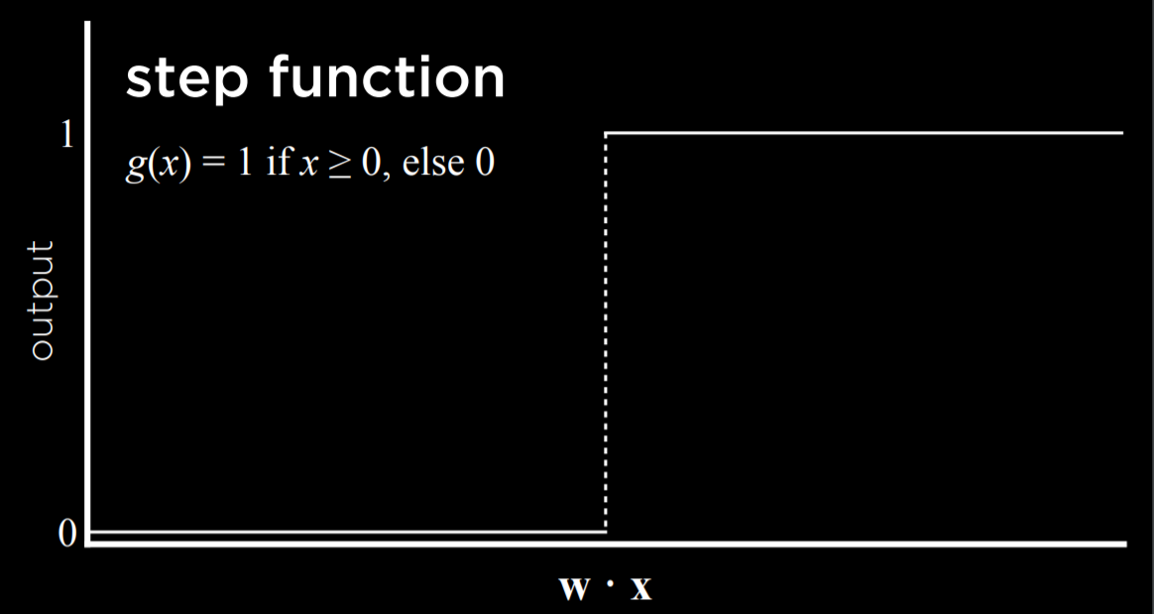 Step Function