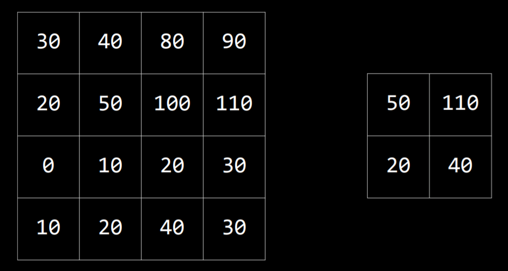 Max-Pooling