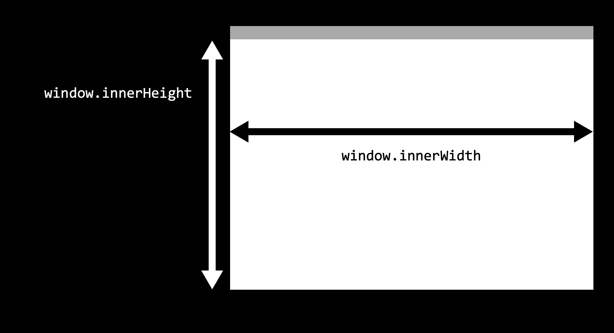 inner measures