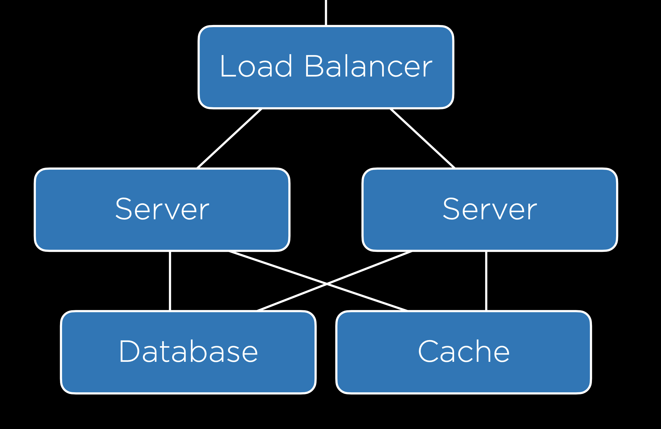 server caching