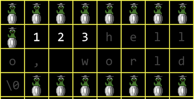 boxes of garbage values, with boxes for values 1, 2, 3, and a string after in gray