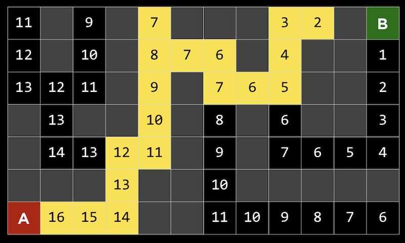 maze with squares labeled by distance to B