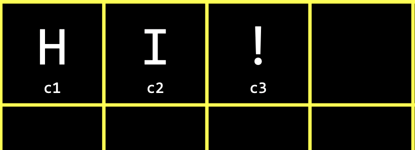 grid with H labeled c1, I labeled c2, ! labeled c3