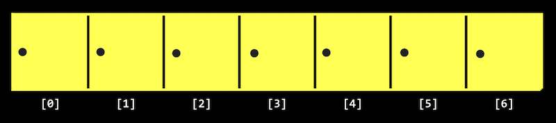 closed doors in a row, each labeled from 0 through 6