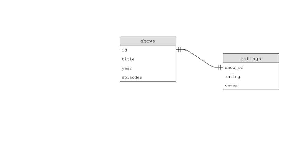 Lecture 7 CS50x 2025