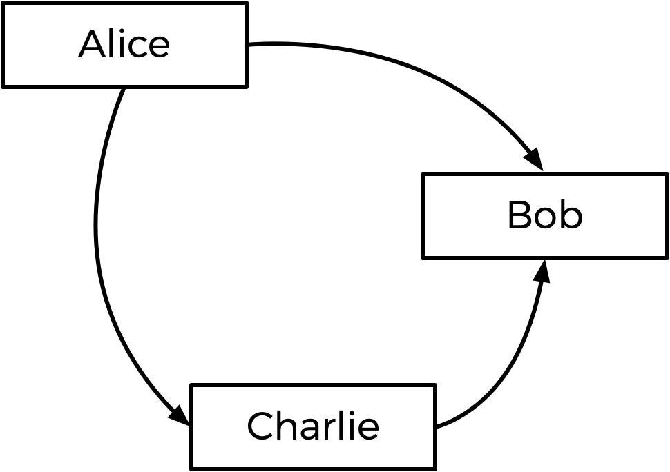 Nine ballots, with ranked preferences