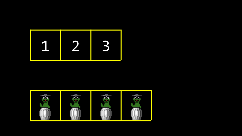 two arrays with garbage values Three boxes with 1 2 3 above four boxes with garbage values