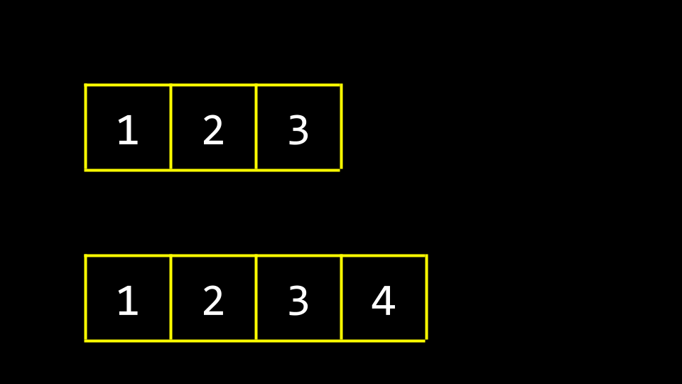 two arrays with garbage value Three boxes with 1 2 3 above four boxes with 1 2 3 4