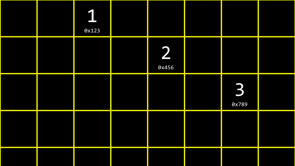 three values in memory Three boxes with 1 2 3 in separate areas of memory