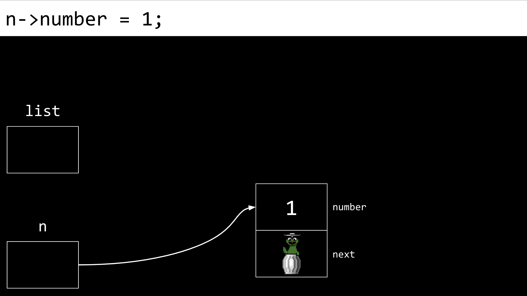 linked list n pointing to a node with 1 as the number and garbage value as the next